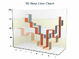 3d step line chart